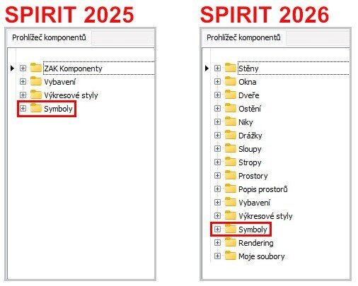 SPIRIT 2026 – Symboly